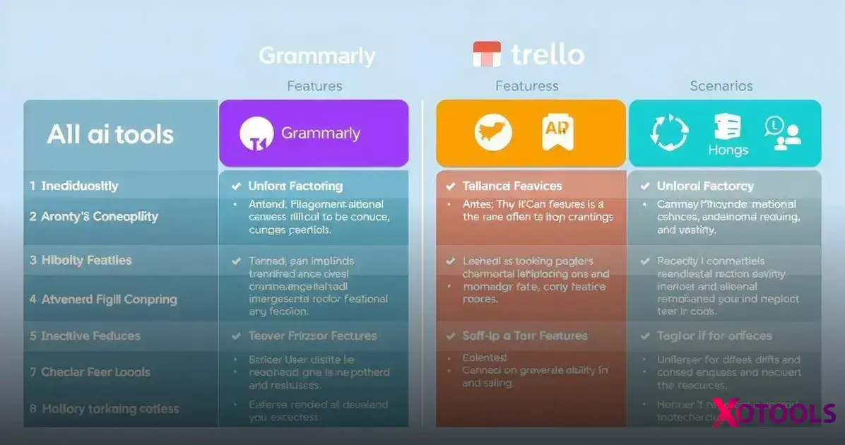 Comparing Popular AI Tools
